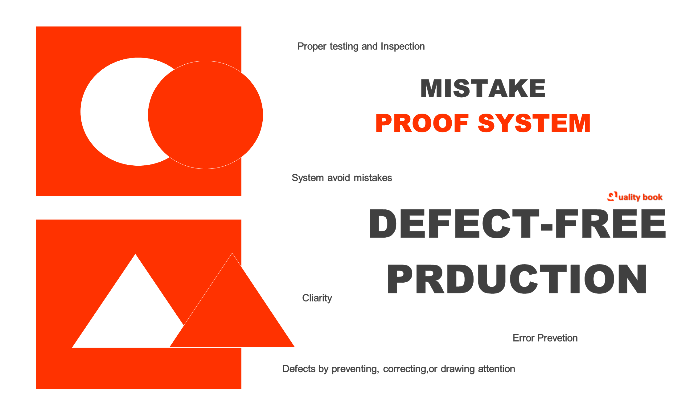 defect-free production