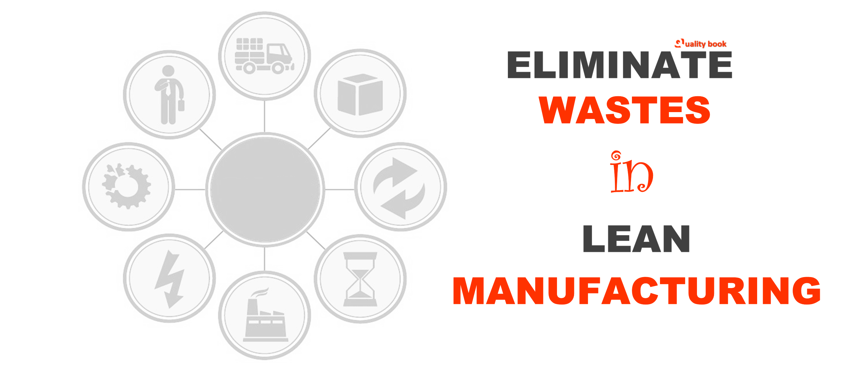 Eliminate Wastes in Lean Manufacturing 