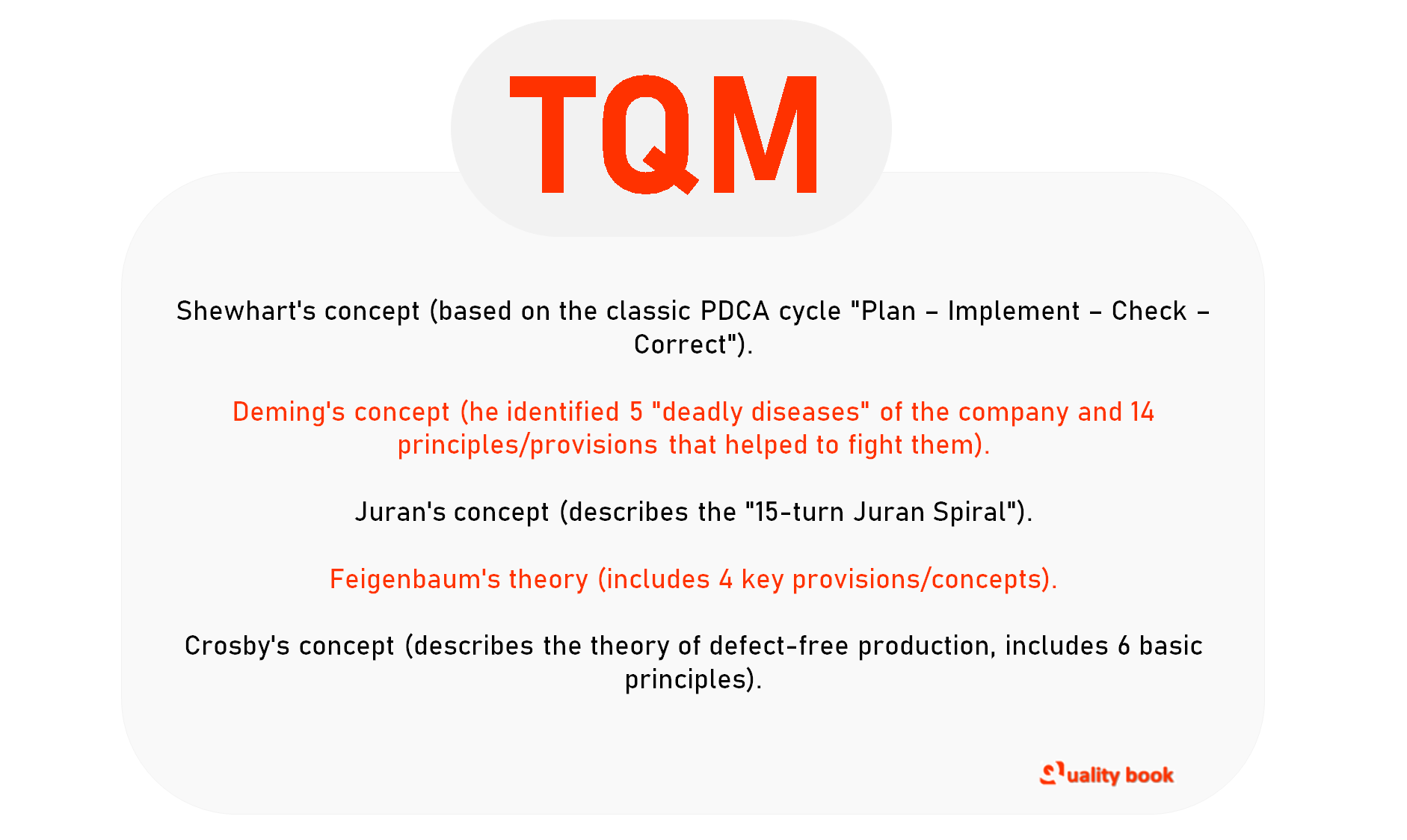 Implementation of TQM