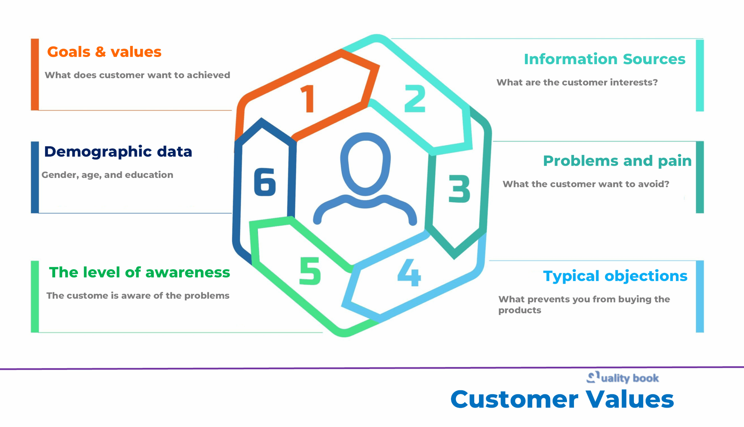 Customer values and lean thinking