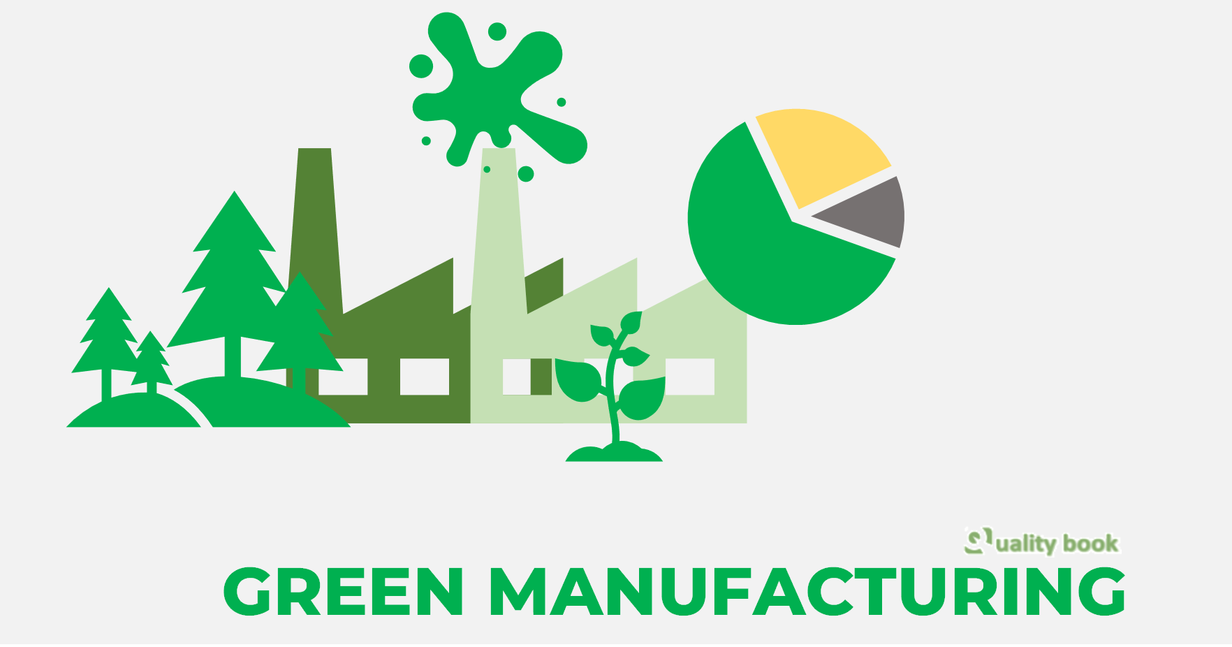 Green manufacturing with lean