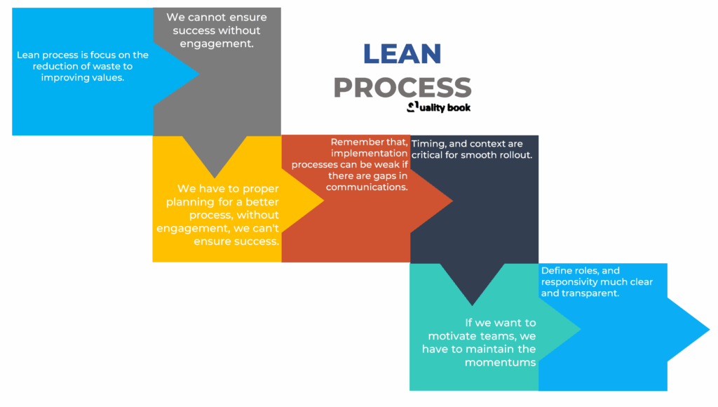 Lean Process Implementation: Lessons and Challenges