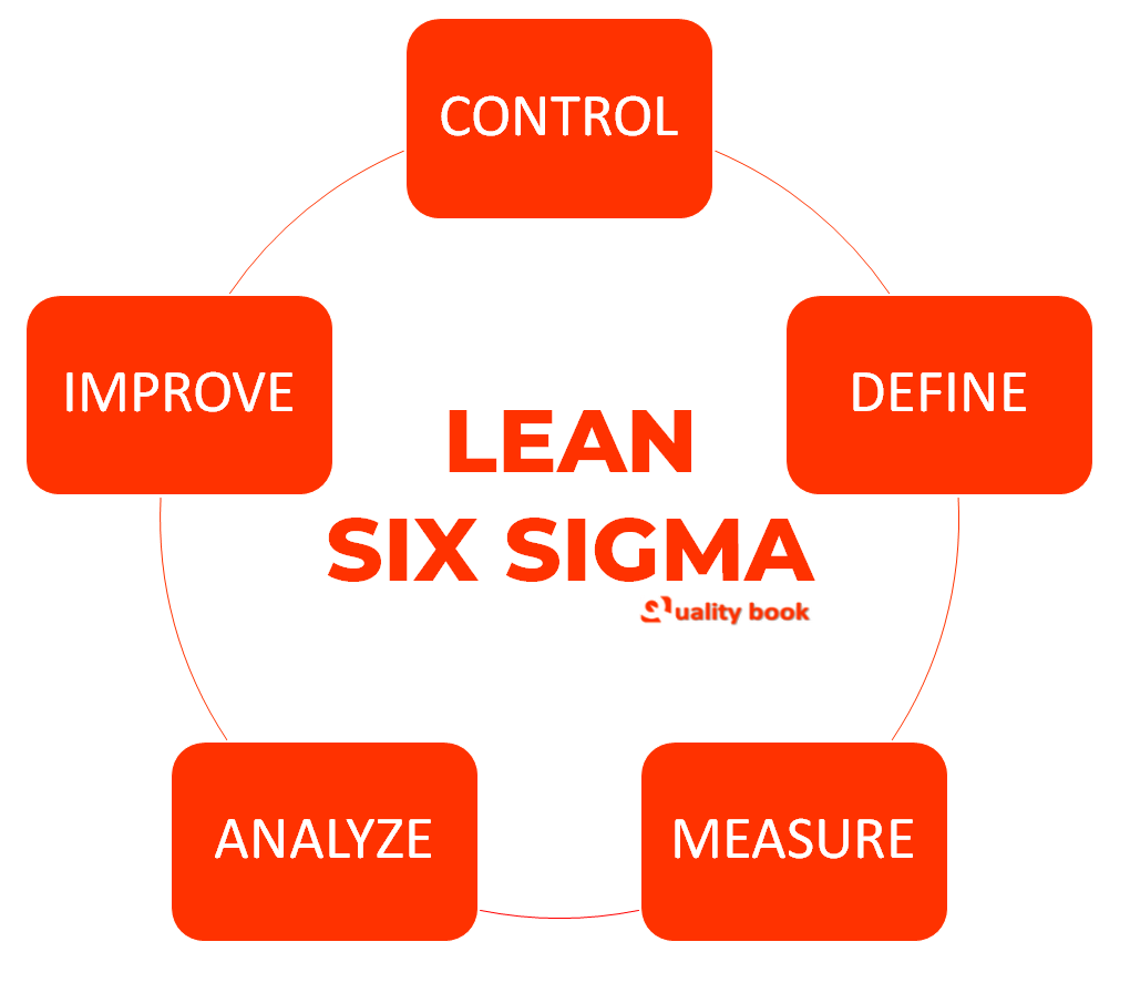 Lean Six Sigma