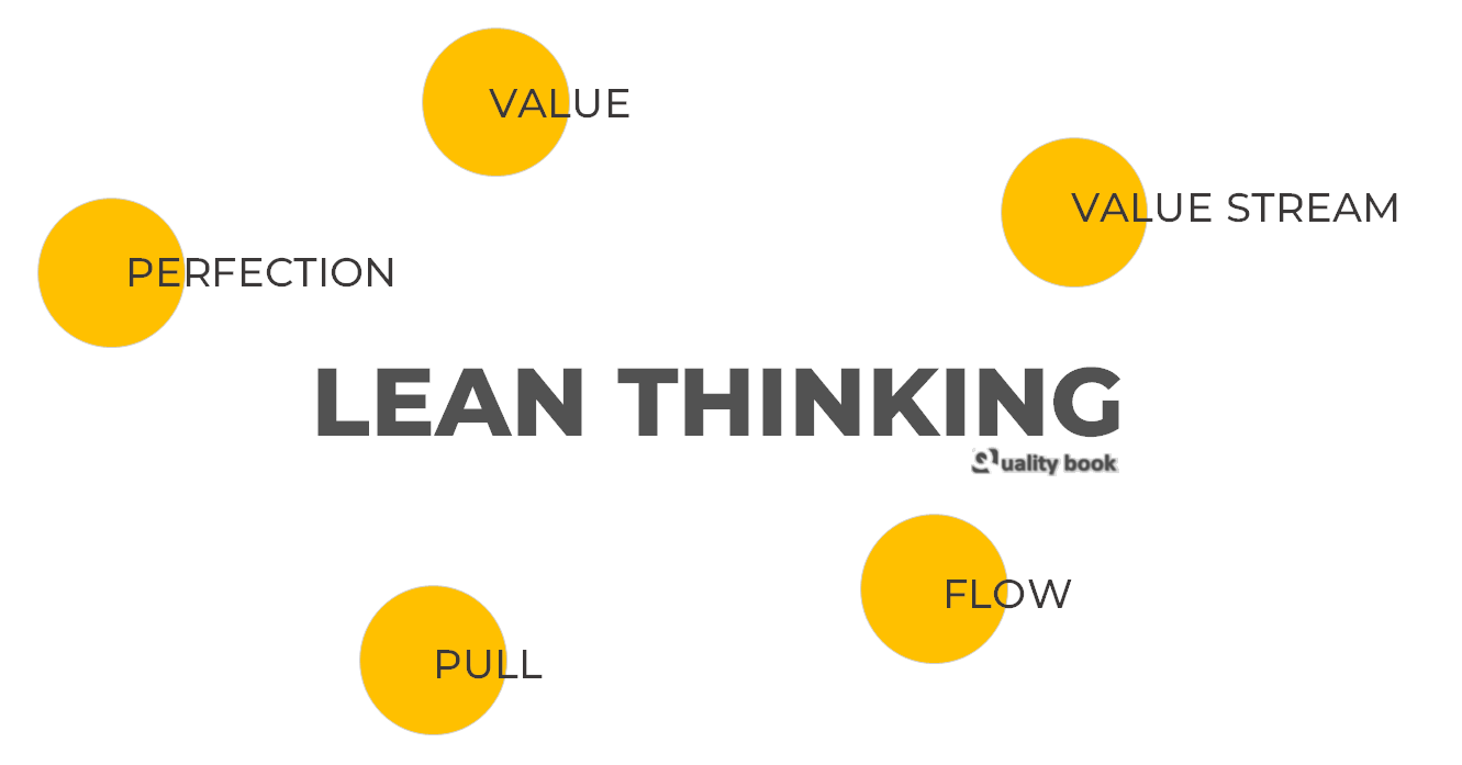 Lean Thinking