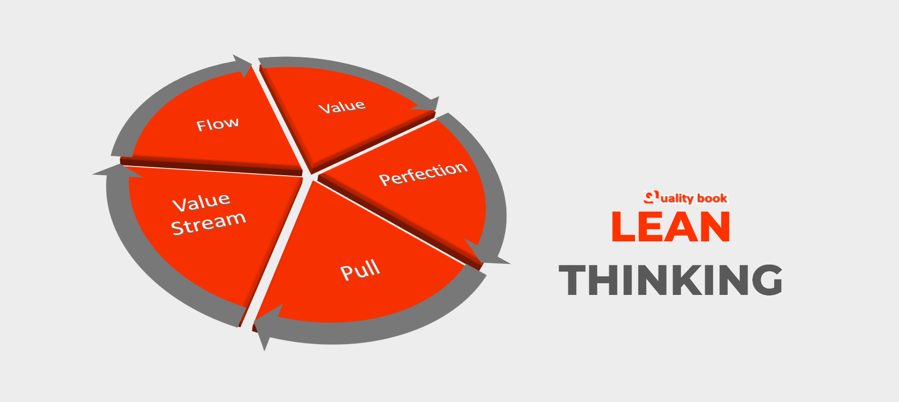 Lean thinking innovation