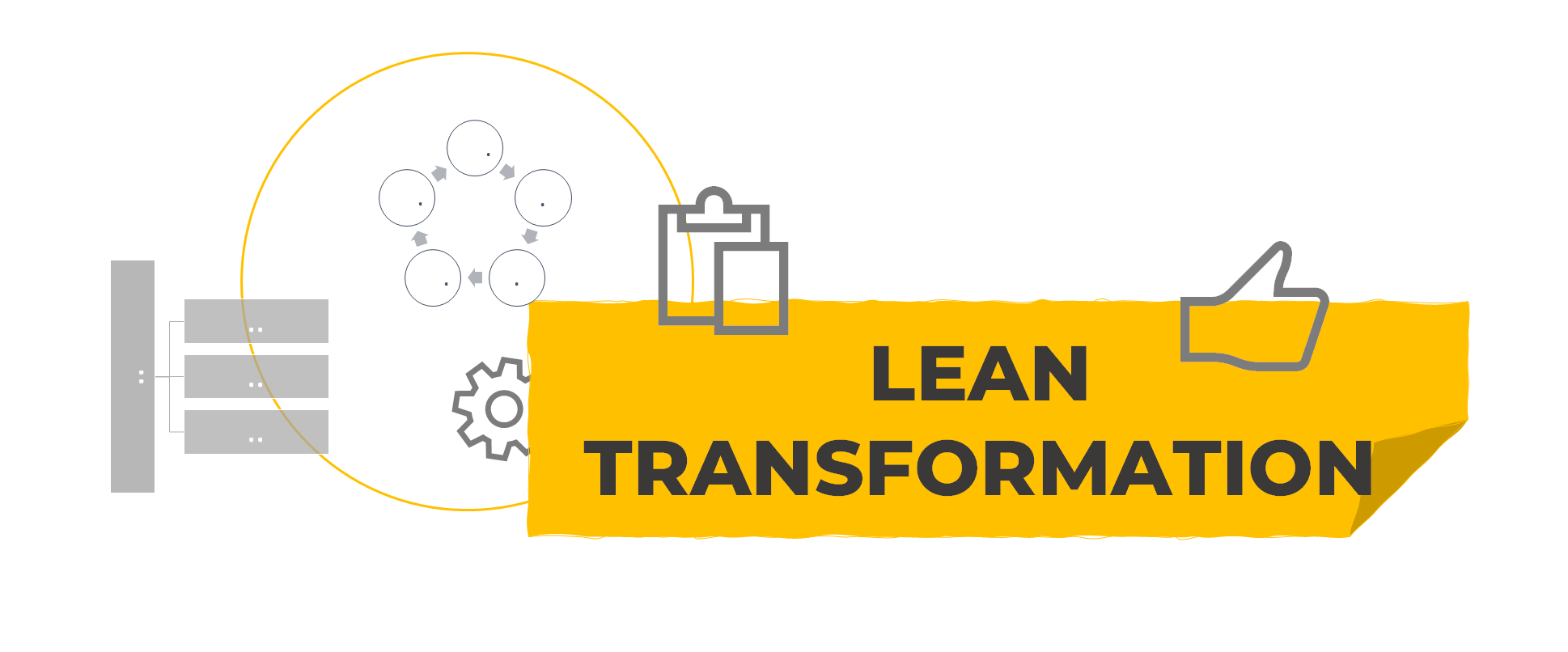Lean transformation - lean manufacturing implementation