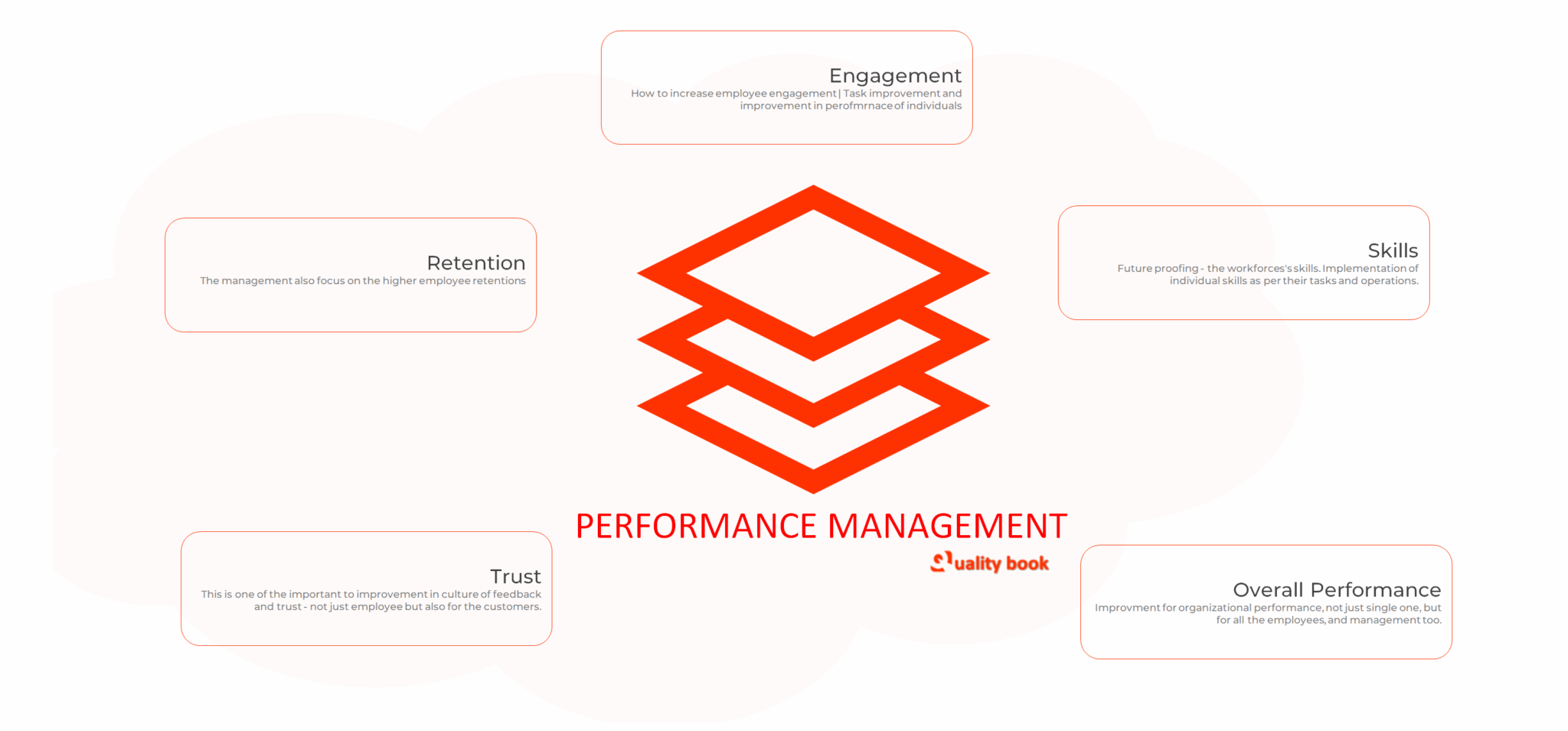 Why Performance Management Fails and How to Improve It
