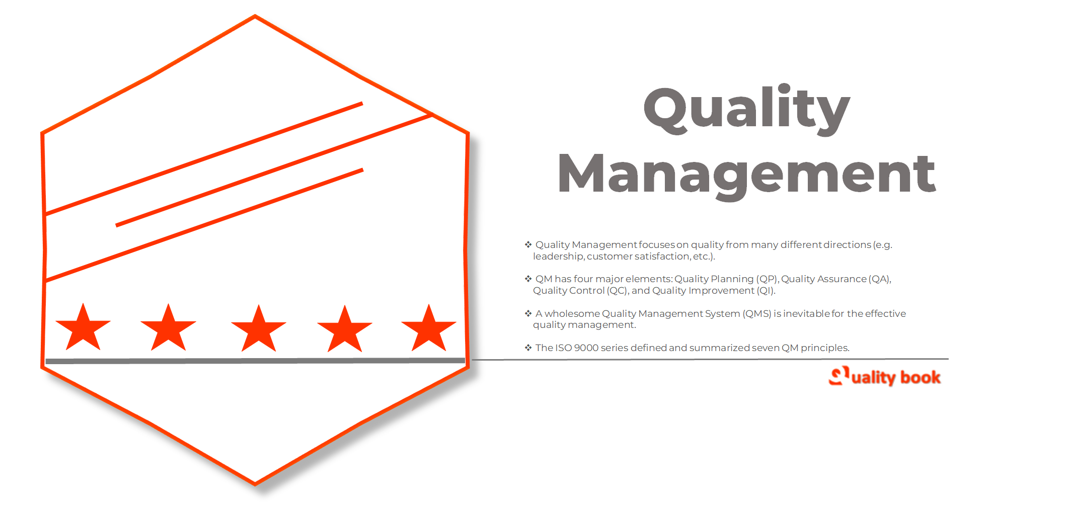 Quality management (QM) System