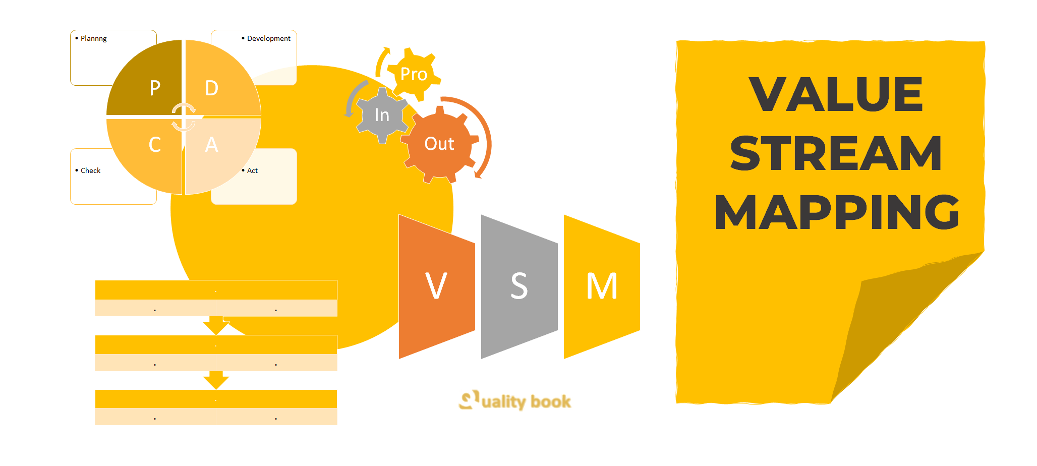 value stream mapping