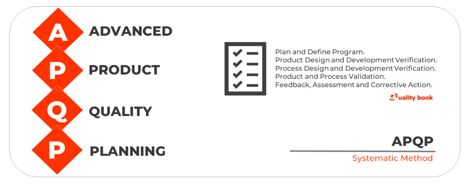 APQP (Advanced Product Quality Planning)
