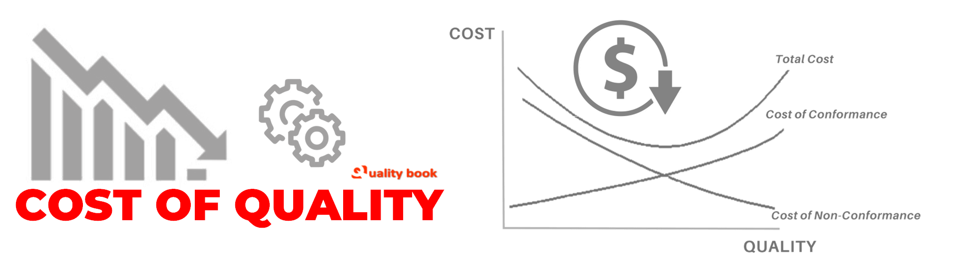 Cost of conformance, Cost of quality formula, Cost of quality types, Cost of quality ppt, Cost of quality example, Cost of quality pdf, Cost of quality in TQM, Appraisal cost of quality