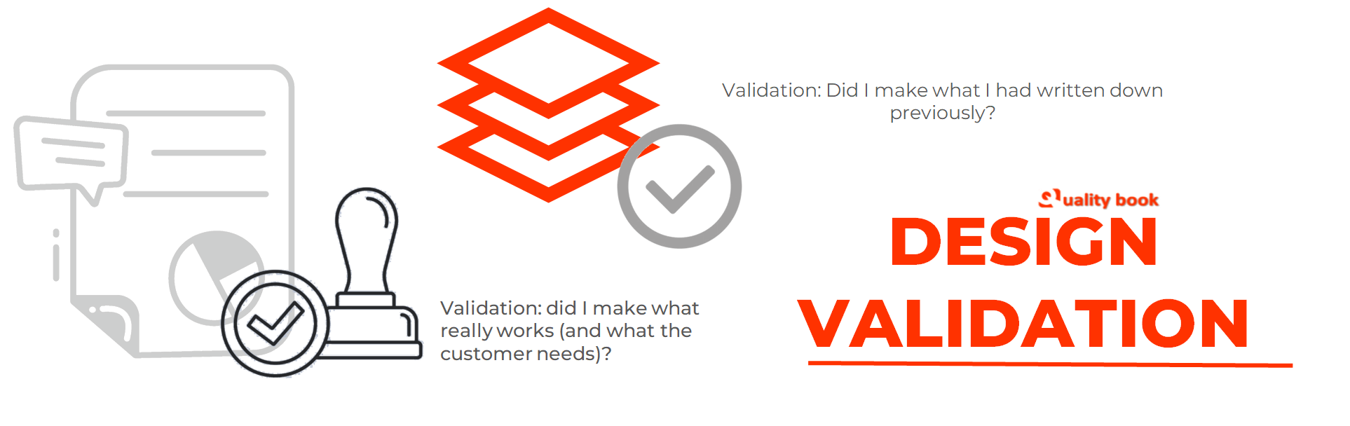 Design validation vs verification, Design validation examples, Design validation meaning, Design validation methods, Design validation process, Design validation testing, Design Validation Plan, Design validation medical device