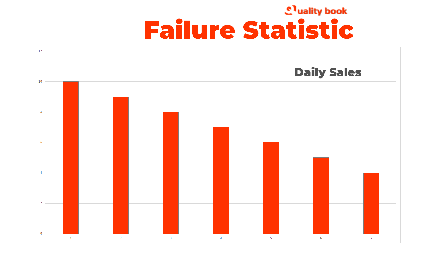 Failure Statistics