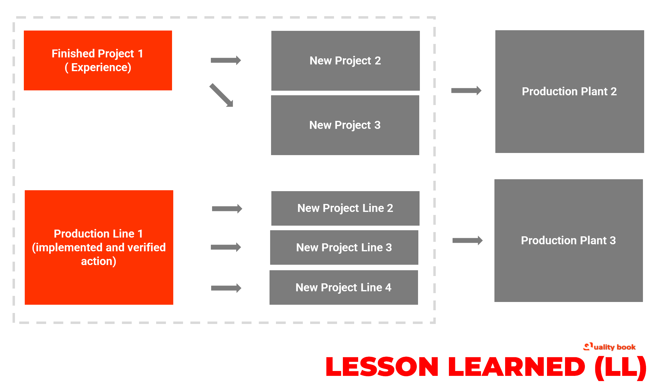 Lessons learned template, Lessons Learned book, Lessons learned or learnt, Lessons learned meaning, Lessons learned examples, Lessons learned project management, Lessons learned gw2