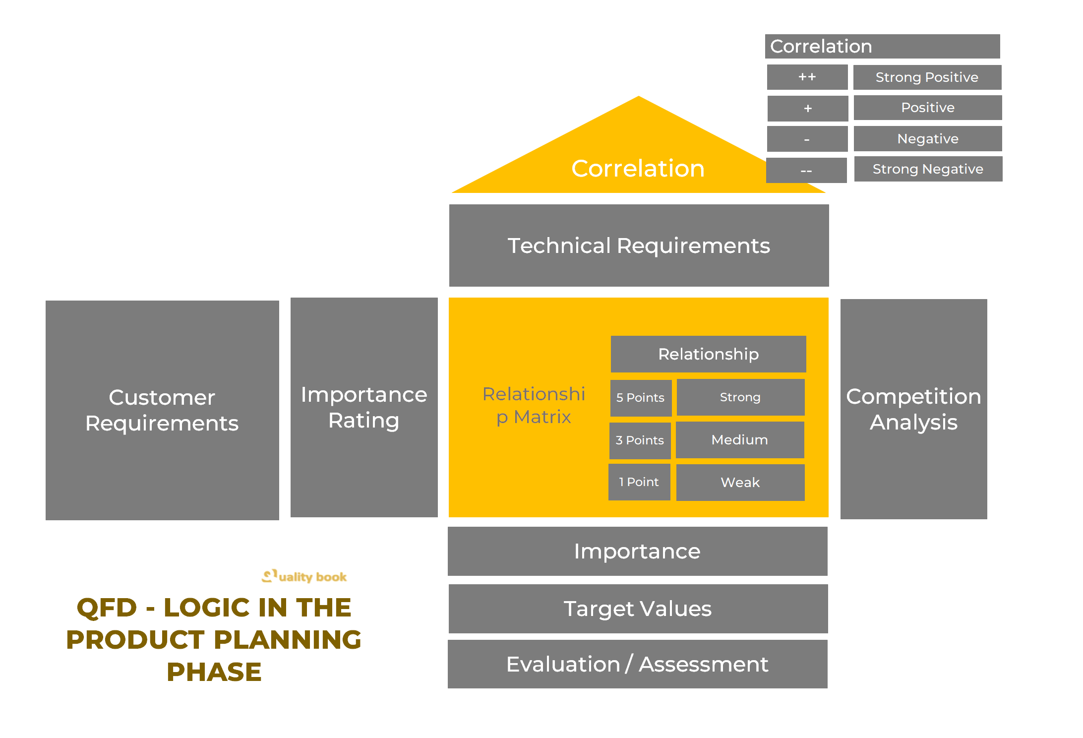 Quality function deployment example, Quality Function Deployment PDF, Quality Function Deployment ppt, Quality Function Deployment in TQM, House of Quality, Quality Function Deployment tools, Quality Function Deployment slideshare, Quality Function Deployment House of Quality