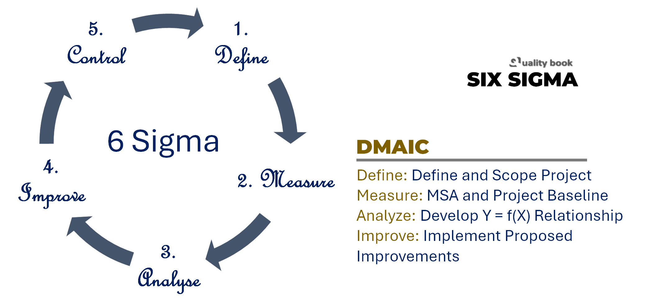 6 Sigma certification, Six Sigma certification, 6 Sigma rule, 6 Sigma tools, 6 Sigma value, 6 Sigma Sim Racing, 6 Sigma Belts, 6 Sigma Black Belt