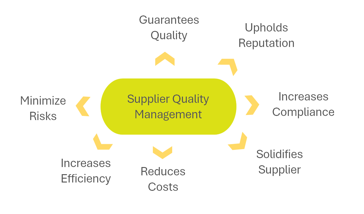 Supplier Quality Management