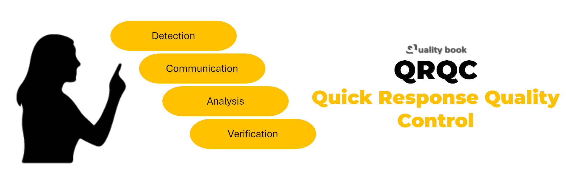 QRQC (Quick Response Quality Control)